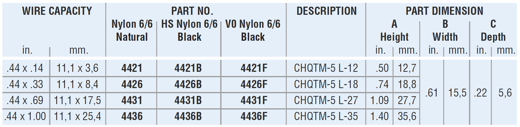 Heyco® Quarter-Turn Mount Wire Clips